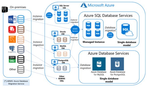 Azure – Microsoft Build 2022