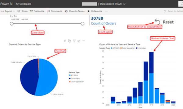 Power BI – A Visualization Tool which is easy to understand and develop