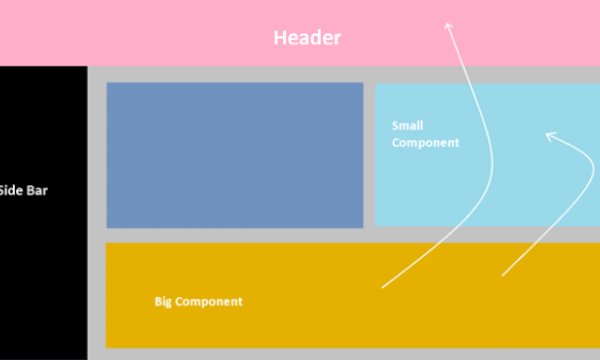 React Redux – The art of state management