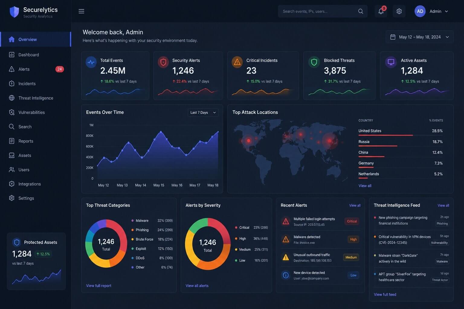 Interactive Front-End Dashboard for Security Analytics Product Company