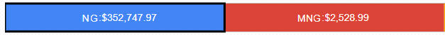 NG-MNG-data