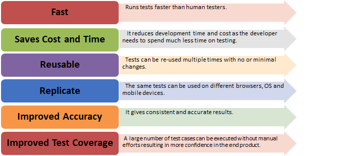 Automation-testing-image-1