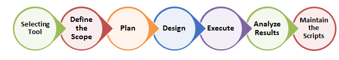 Automation-testing-image-2