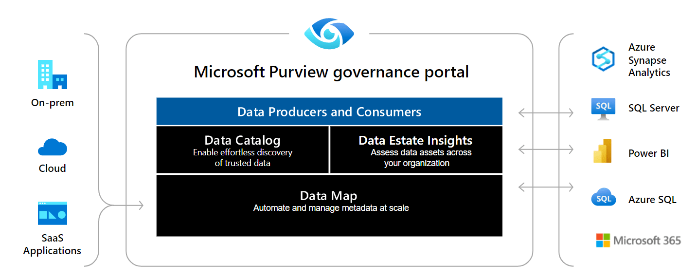 azure10-min