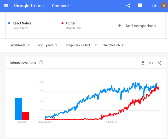Google-Trends-comparison-1 Google-Trends-comparison-1