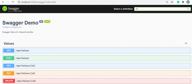 Overview of Swagger