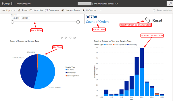 Power BI – A Visualization Tool which is easy to understand and develop